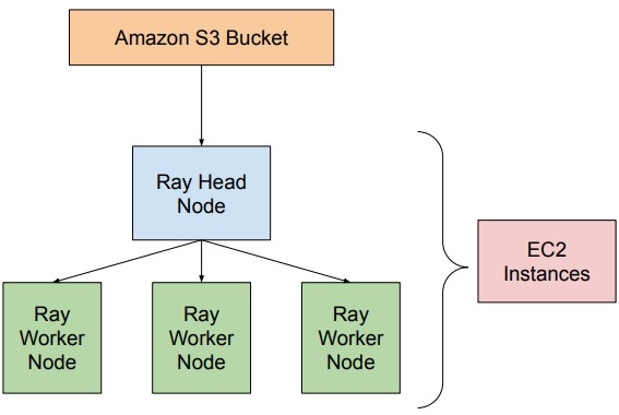 scale diagram